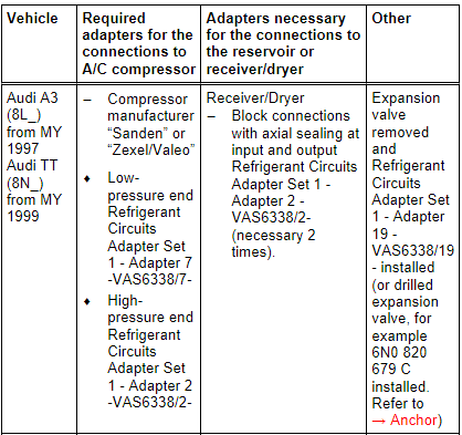 Audi A3, Audi Q3 and Audi TT